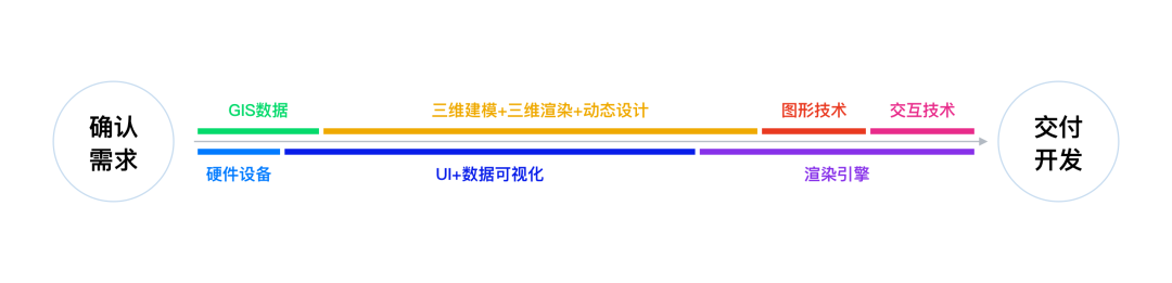 设计必看丨可视化大屏设计快速入门指南，看这篇就够了！