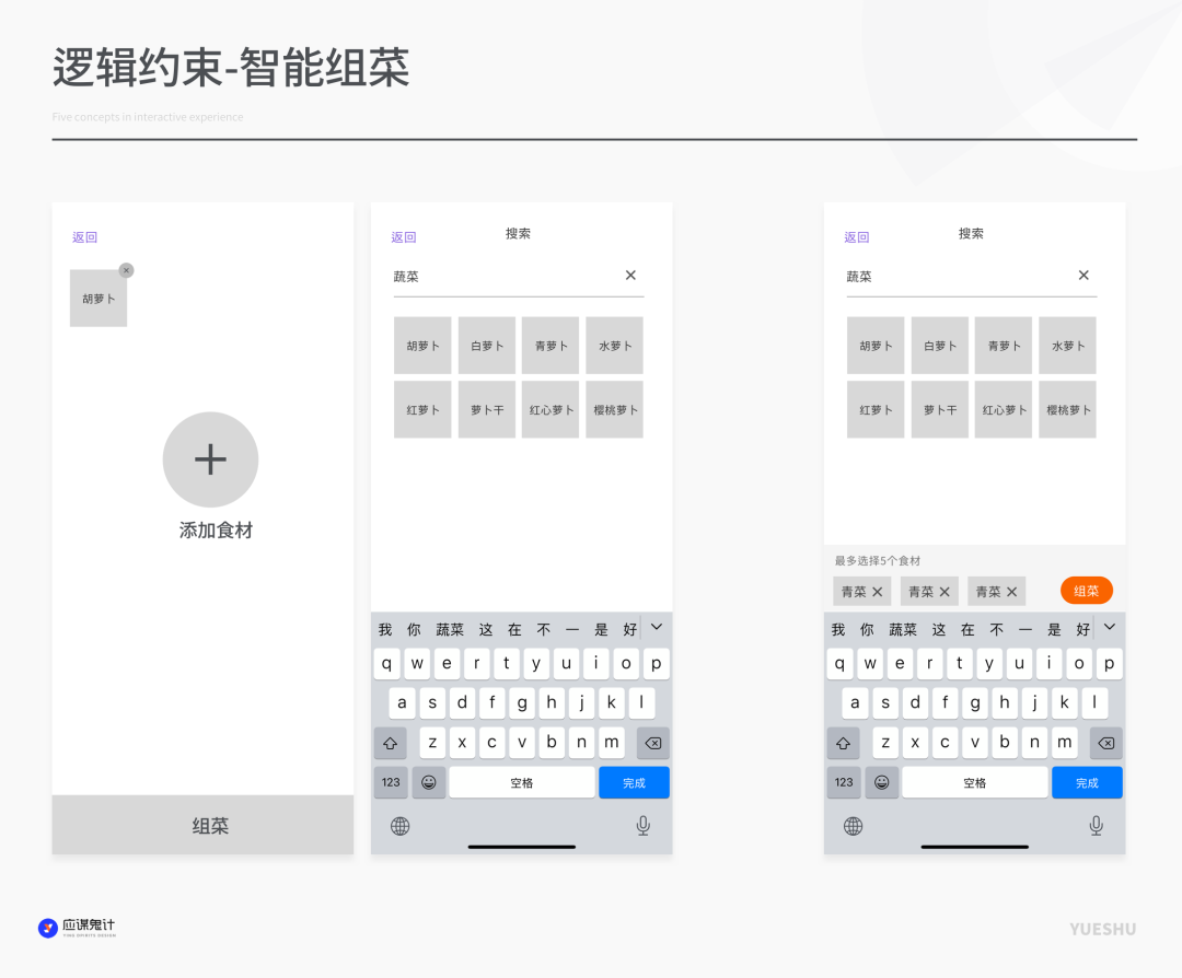 体验设计核心概念之约束