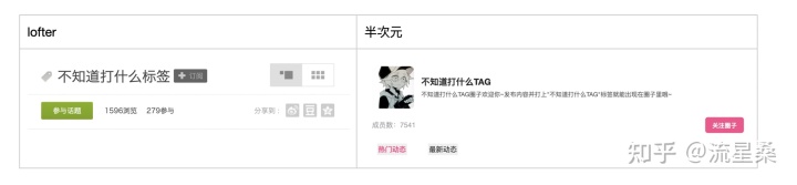 为什么要给发布的内容添加标签？