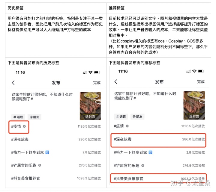 为什么要给发布的内容添加标签？