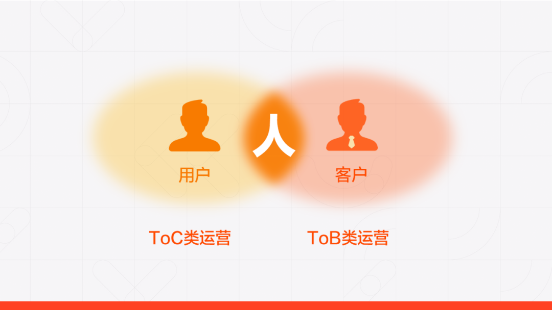 ToB类运营H5也可以这样玩
