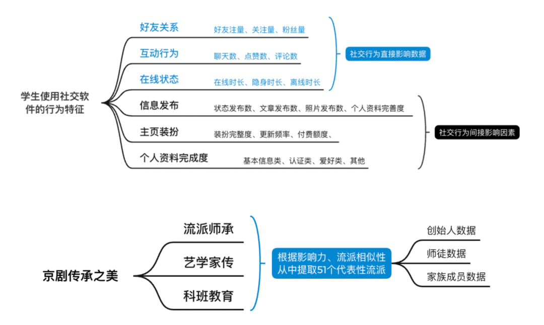 知识图谱的信息可视化设计方法