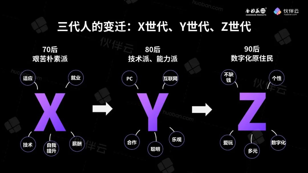 收入翻倍的企业，如何靠“游戏化”激活销售团队？ | Superuser系列