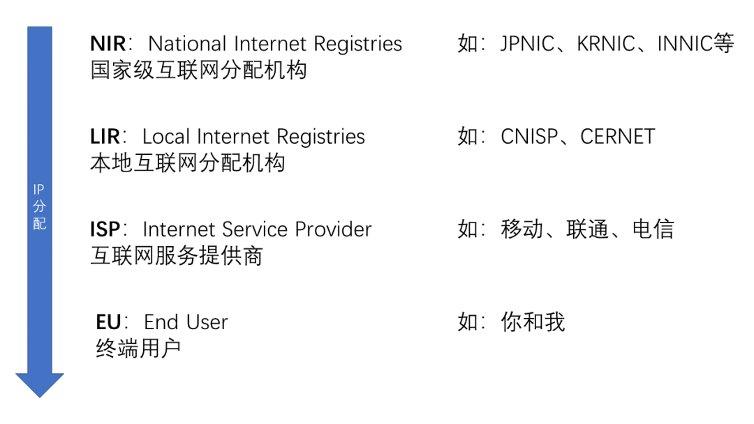 IP归属地：抖音是怎样知道你在哪的？