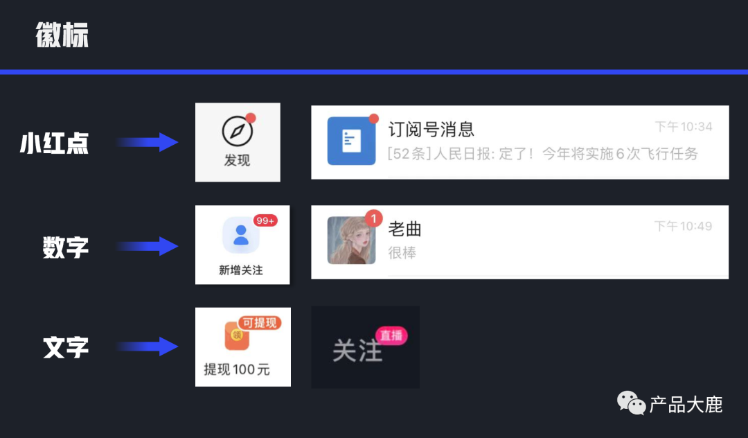 产品经理必会的30个组件（汇总）