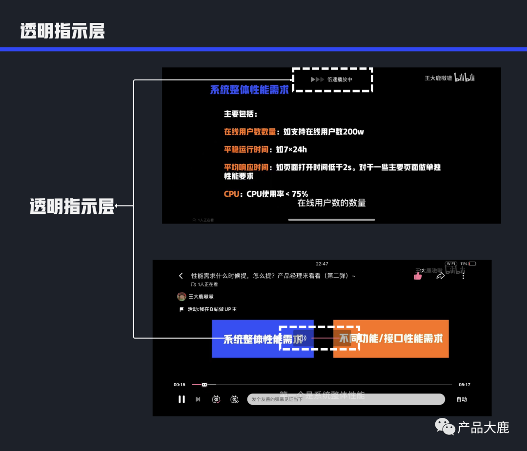 产品经理必会的30个组件（汇总）