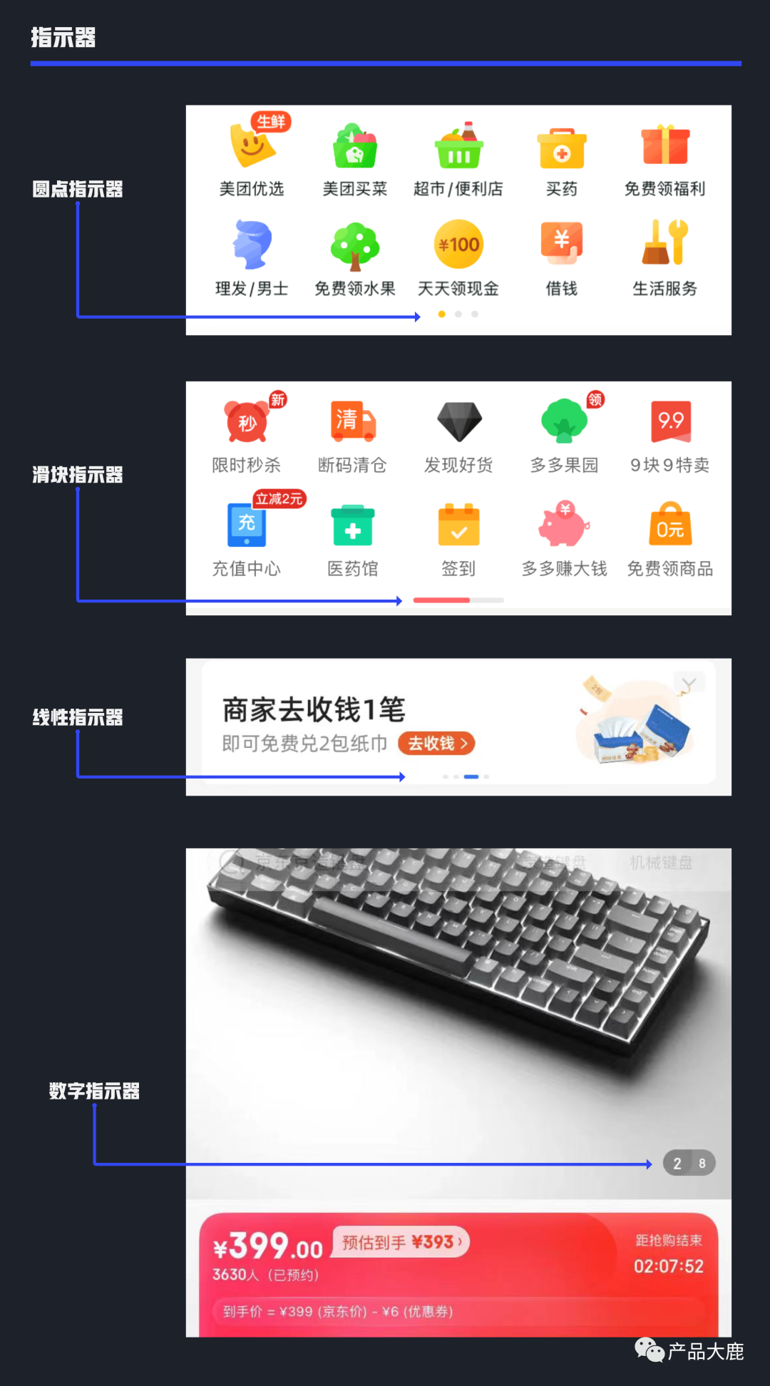 产品经理必会的30个组件（汇总）