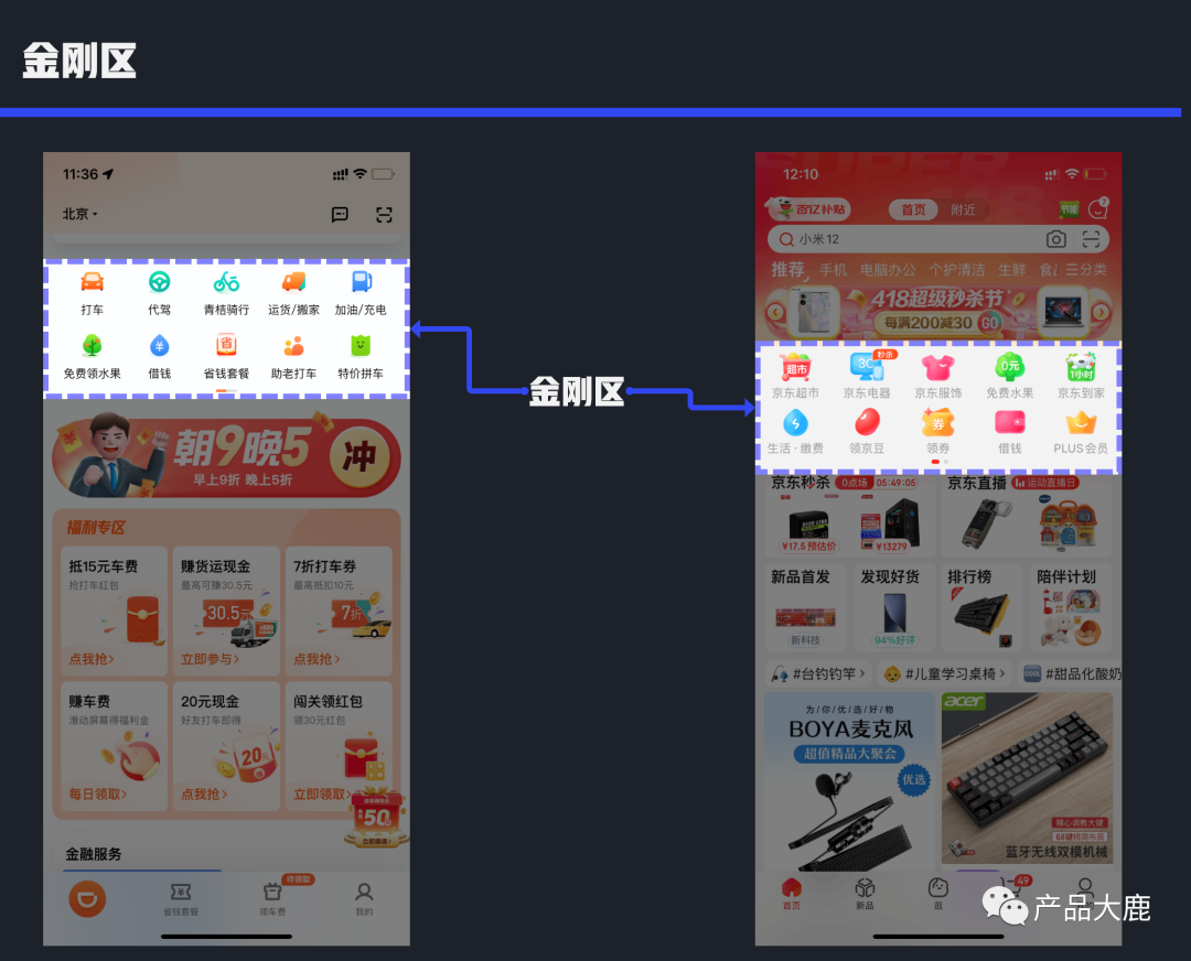 产品经理必会的30个组件（汇总）