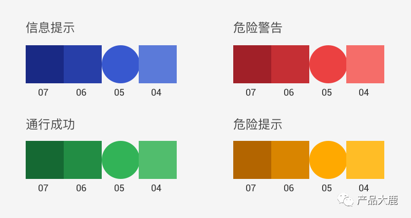 产品经理必会的30个组件（汇总）