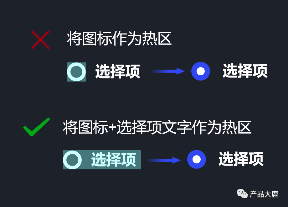 产品经理必会的30个组件（汇总）