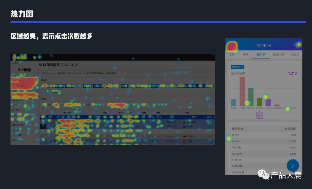 产品经理必会的30个组件（汇总）