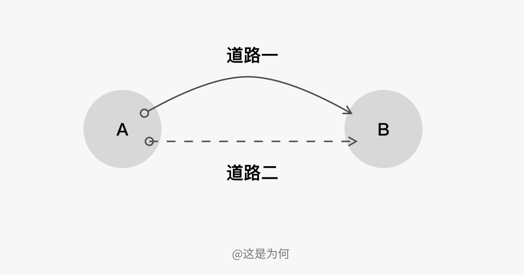 新手引导的设计也能很高级？