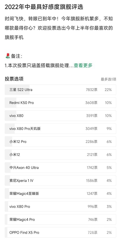 2022年上半年旗舰机评选