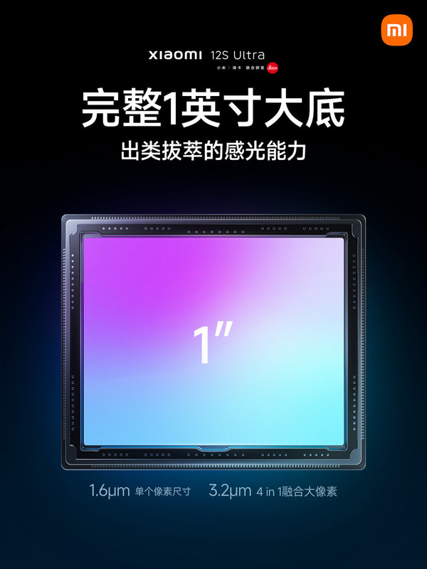 一英寸大底传感器