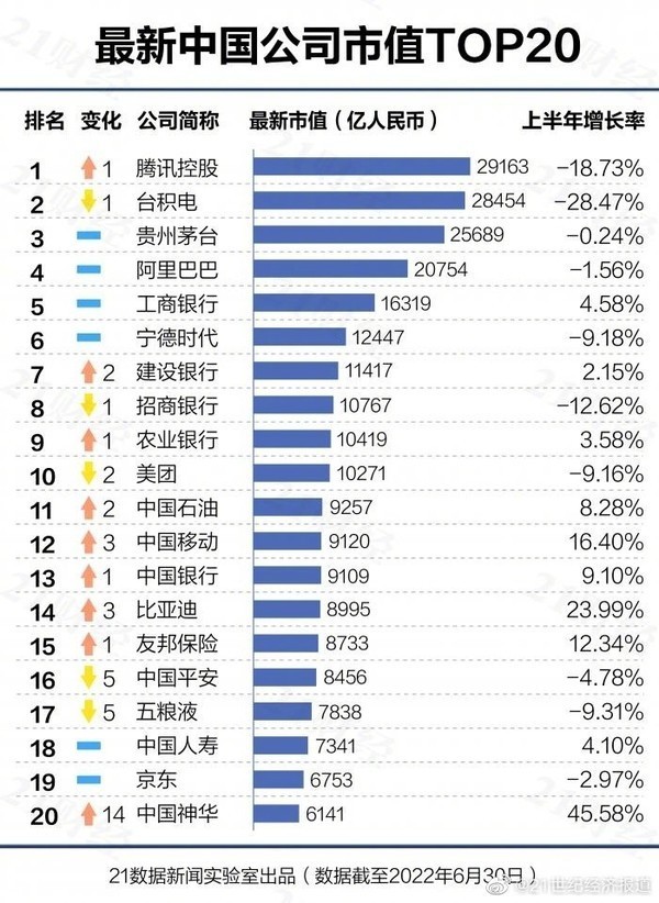 早报：小米12S Pro正式开售 腾讯登顶中国市值500强