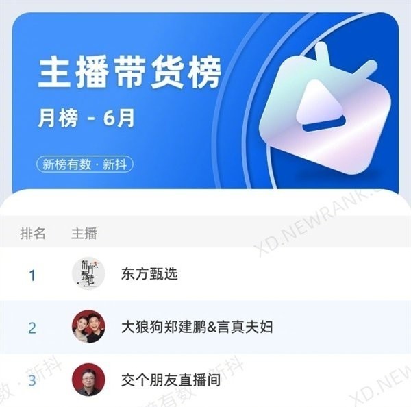 早报：小米12S Pro正式开售 腾讯登顶中国市值500强