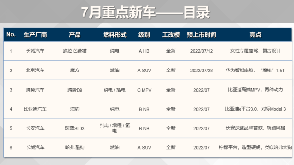 7月重点新车上市预告：4款新能源车型 比亚迪长安领衔 - 智能汽车