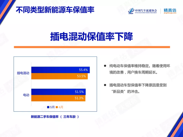买二手车更加划算？乘联会：各级别车型保值率出现下滑 - 智能汽车