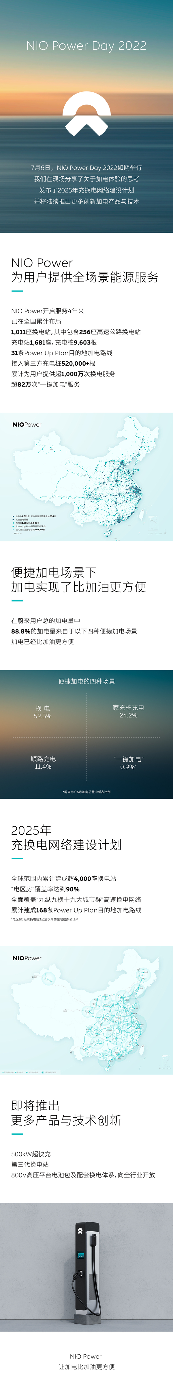 蔚来：将推出500kW超快充 2025年建成4000座换电站 - 智能汽车