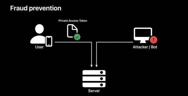 面对验证码 iOS 16给出了最完美的解决方案