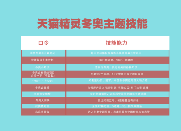 天猫精灵上线“趣味方言”技能 用地道中国话模拟冬奥情景