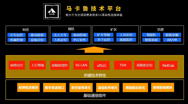 展锐发布生态技术图谱 三大技术底座平台强势助力