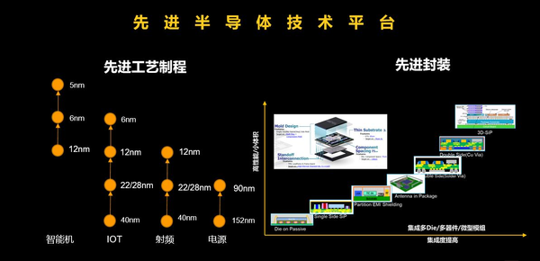 展锐发布生态技术图谱 三大技术底座平台强势助力