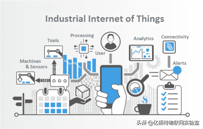 物联网领域必看：什么是IIoT？