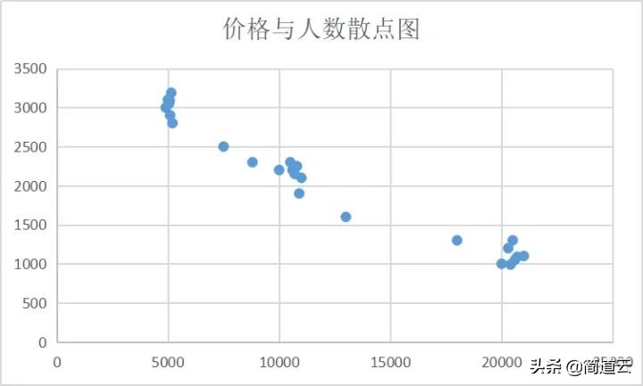 7个最好用最常见的大数据分析模型