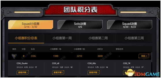 DSL斗鱼超级联赛刷新自制赛事新高度 助力新人主播
