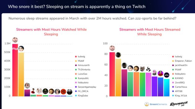 Sleep-streaming-March-2021-630x354.jpg