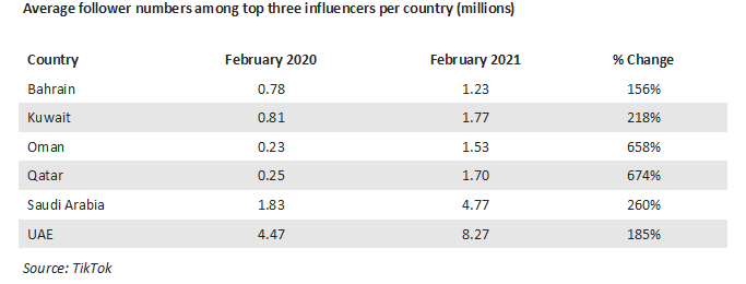 image_2_-_average_follower_numbers_table1.png