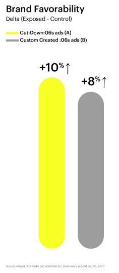 6秒广告插图4.jpg