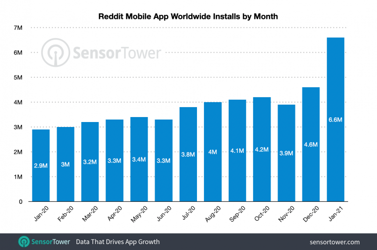 reddit1月下载量.png