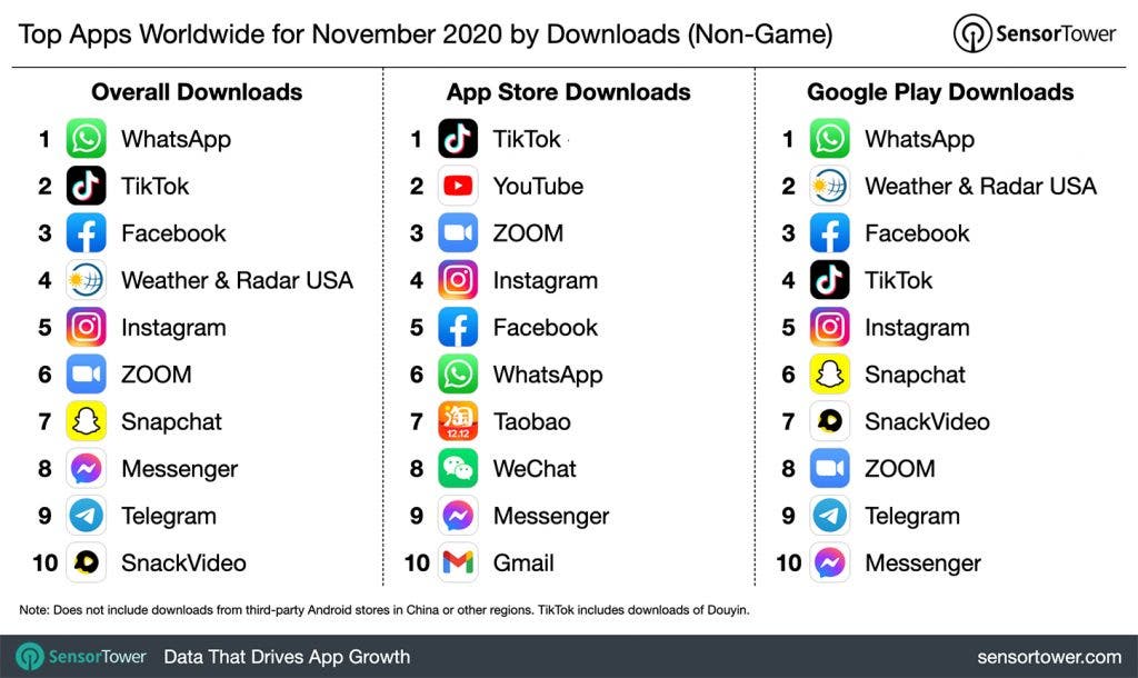 Whatsapp排名.jpg