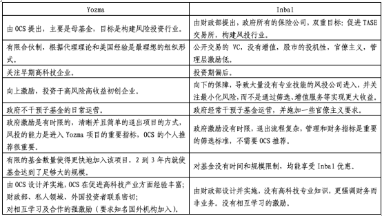 表格 描述已自动生成