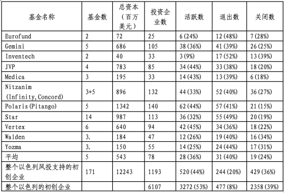 表格 描述已自动生成