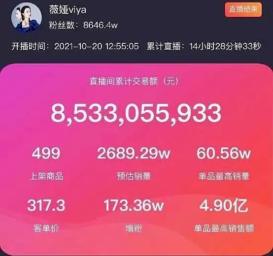 李佳琦、薇娅直播带货百亿，和我们有什么关系？