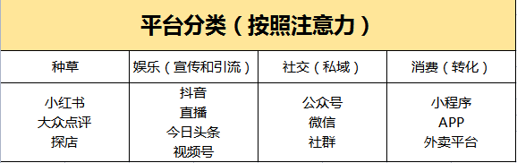 疫情倒逼！餐饮老板想活下去，必须要有4种运营思维！