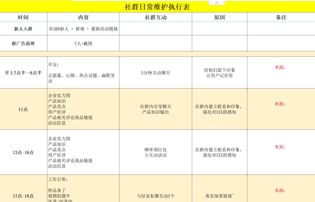 疫情倒逼！餐饮老板想活下去，必须要有4种运营思维！