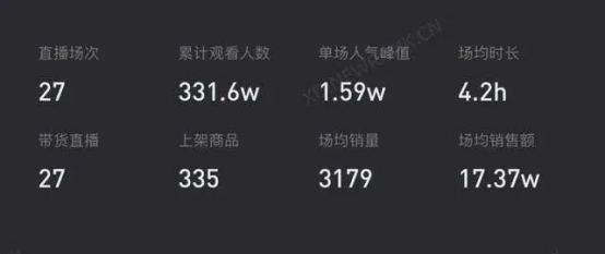 新东方主播董宇辉爆火走红：本人自曝一度痛苦到想要离职