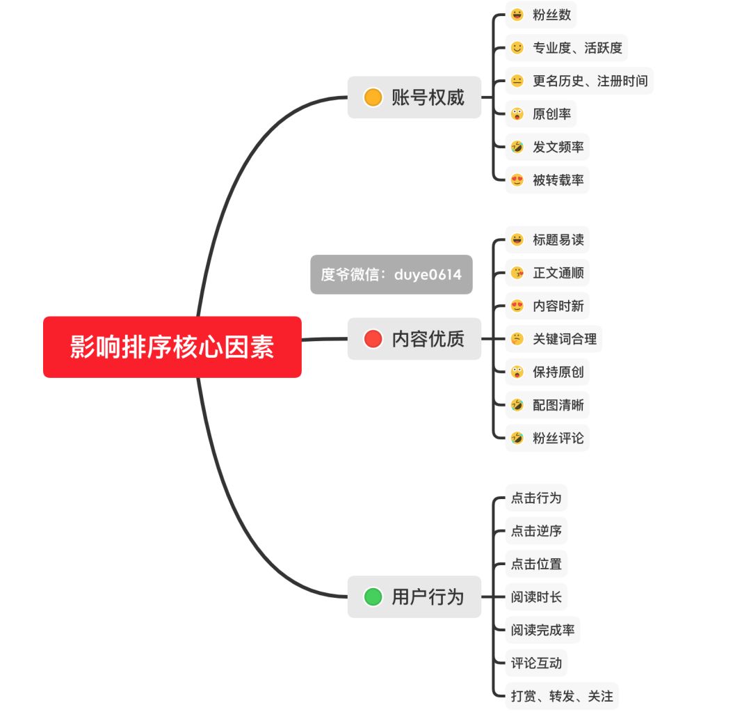 微信SEO5.jpg