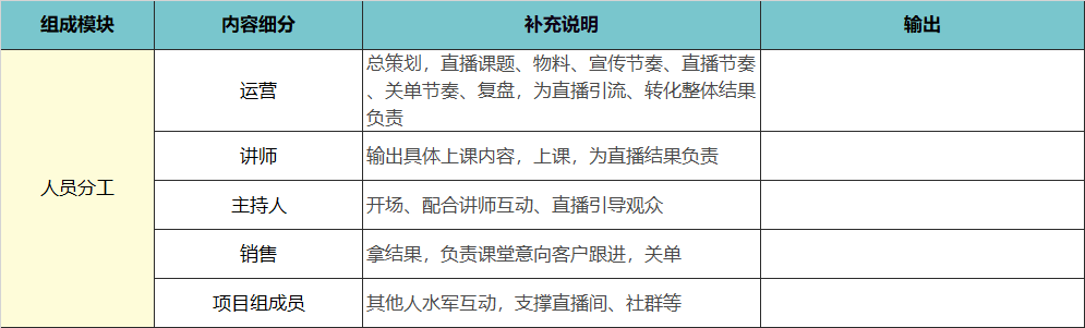 【4700字】职业教育私域流量：营销课转化实操模型