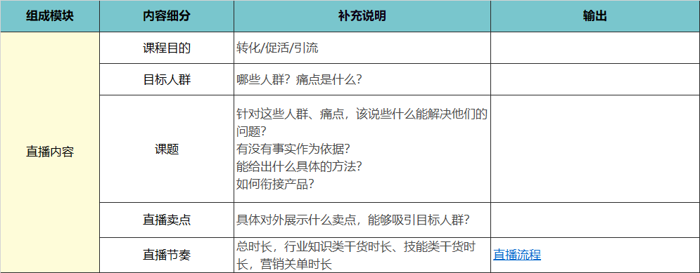 【4700字】职业教育私域流量：营销课转化实操模型