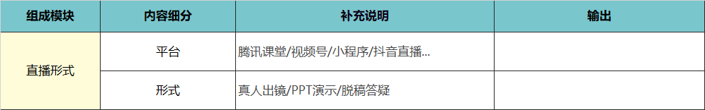 【4700字】职业教育私域流量：营销课转化实操模型