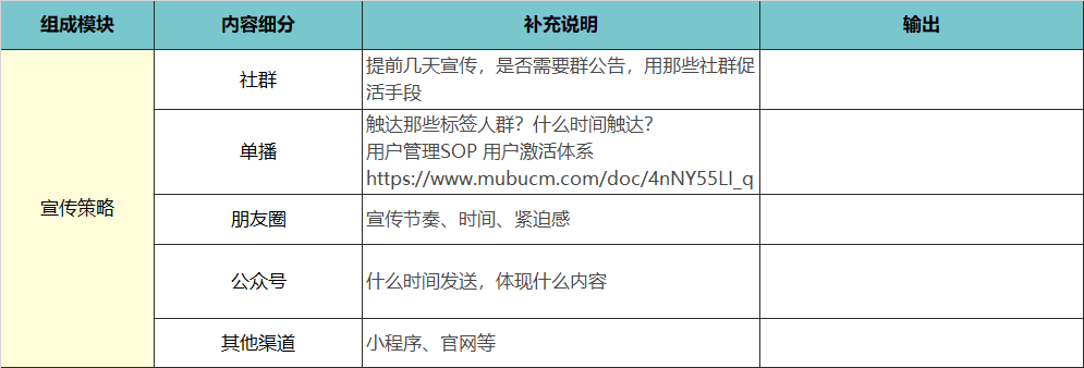【4700字】职业教育私域流量：营销课转化实操模型