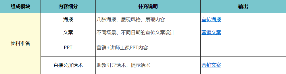 【4700字】职业教育私域流量：营销课转化实操模型