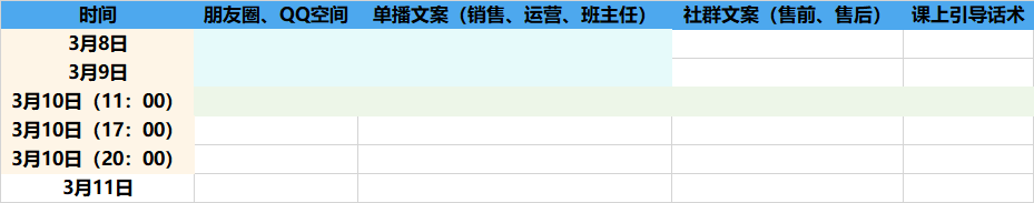【4700字】职业教育私域流量：营销课转化实操模型
