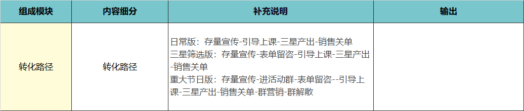 【4700字】职业教育私域流量：营销课转化实操模型