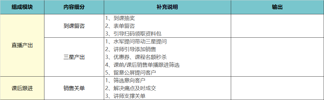 【4700字】职业教育私域流量：营销课转化实操模型